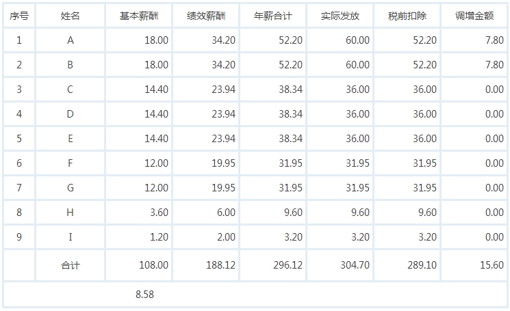 新利体育luck18(й)ҳ¼