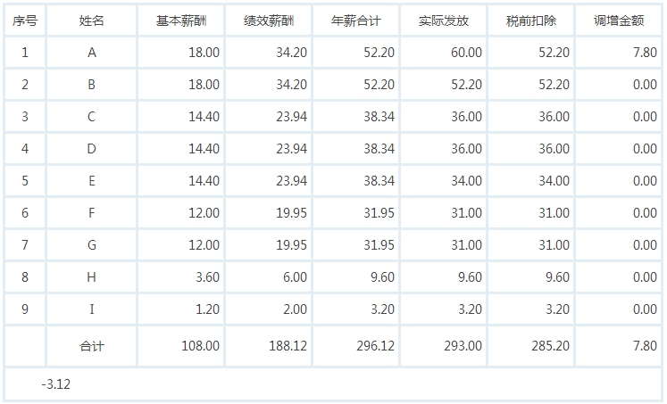 新利体育luck18(й)ҳ¼